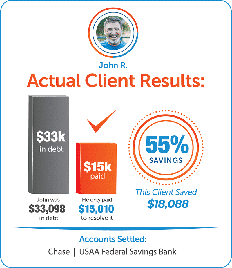 Acr image email johnr | creditassociates