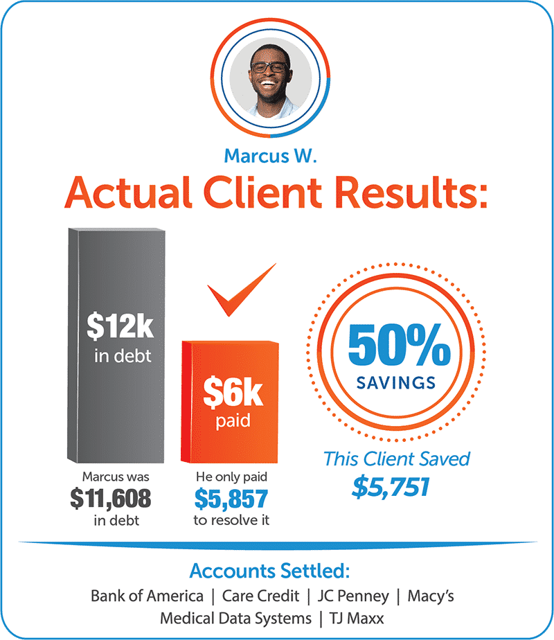 Acr image marcusw | creditassociates