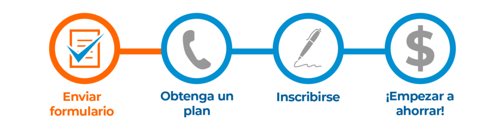 1. Enviar formulario 2. Obtenga un plan 3. Inscribirse 4. ¡empezar a ahorrar!