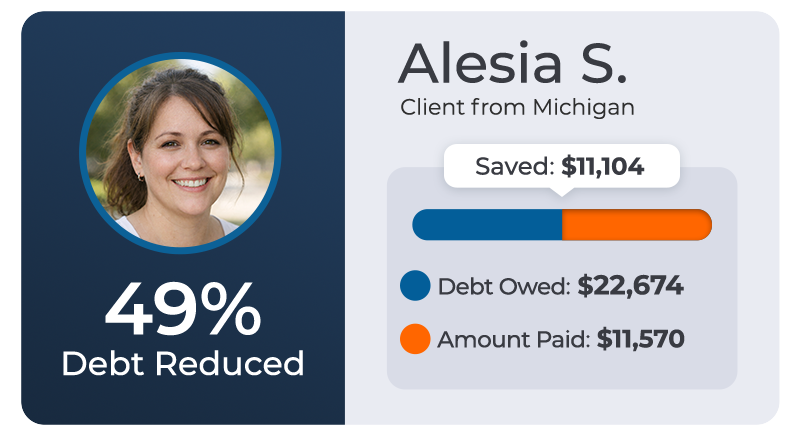 About creditassociates 23 Alesia s. - client from michigan - saved $11,104