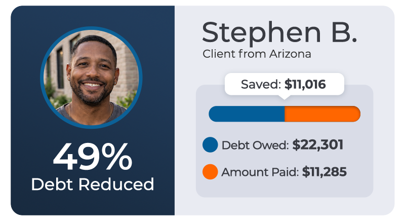About creditassociates 32 Stephen b. - client from arizona - saved $11,016