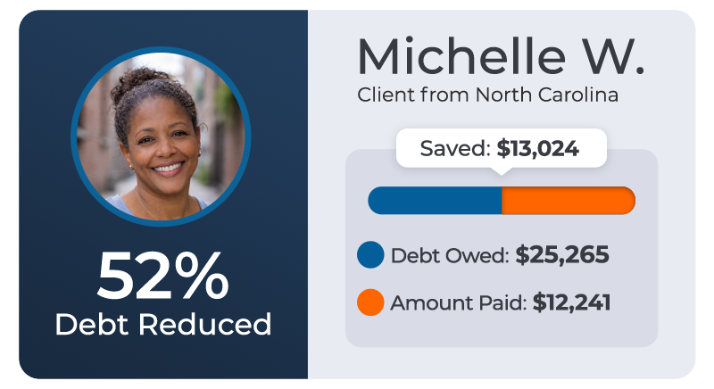 About creditassociates 31 Michelle w. - client from north carolina - saved $13,024