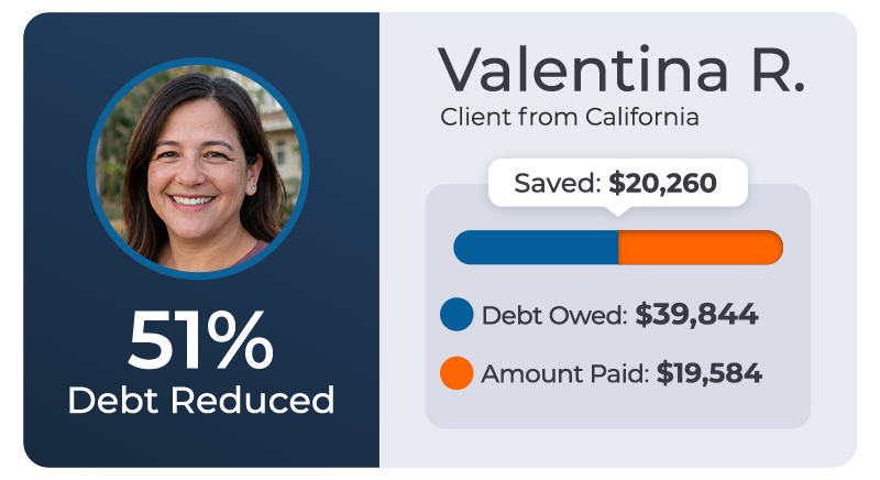 About creditassociates 26 Valentina r. - client from california - saved $20,260