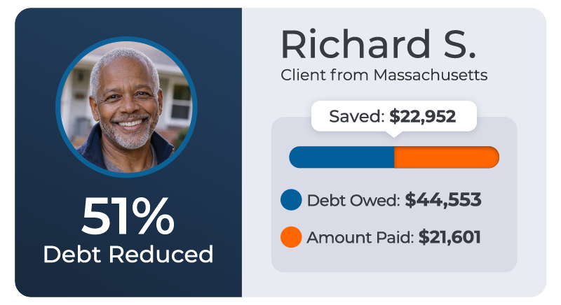 About creditassociates 30 Richard s. - client from massachusetts - saved $22,952